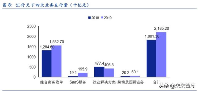 金融科技专题报告：第三方支付行业深度研究