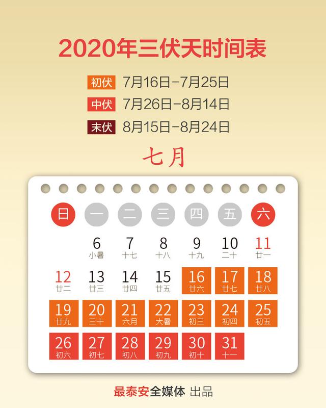 进入|今起正式进入40天加长版三伏天 高温天气防暑降温注意事项汇总