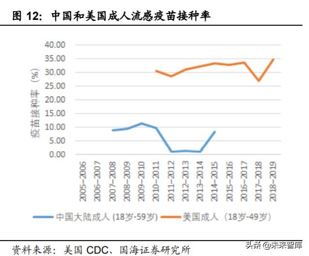 医药生物行业深度报告：新疫苗、新接种率、新时代