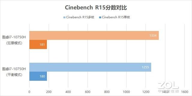 “6”神本6到飞起！惠普暗影精灵6游戏本全网首测