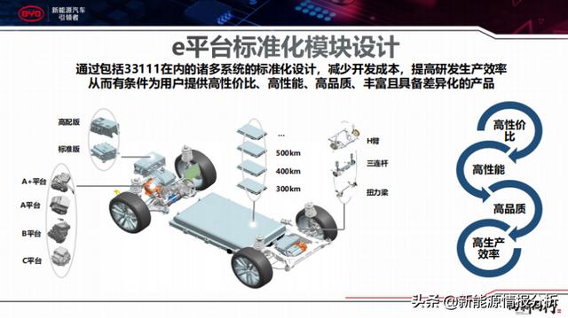 30万级别新能源汽车硬碰硬，比亚迪唐EV和蔚来ES6该如何选？