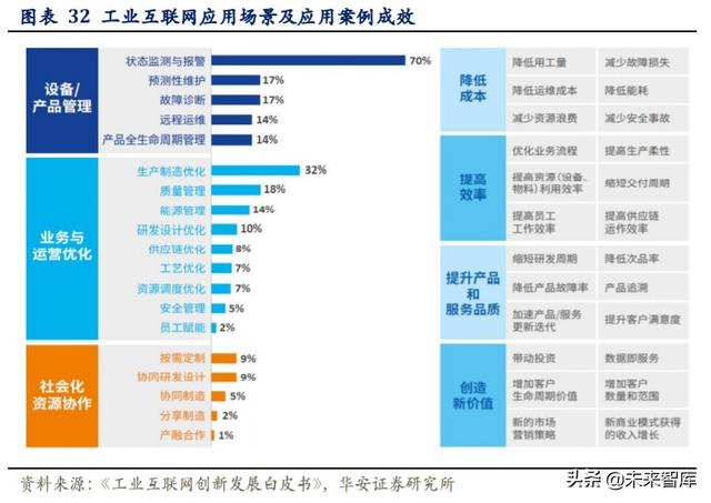 科技長牛投資機會分析：內(nèi)循環(huán)新格局，科技創(chuàng)新勇立潮頭