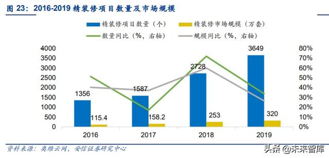 管材行业深度报告：基建、竣工和旧改红利释放，推荐低估值龙头