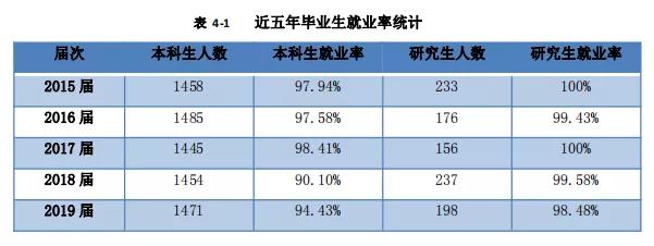 北京物资学院：学科评估、就业质量情况