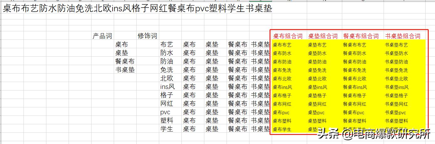 2020下半年淘系搜索玩法：可复制性标准化搜索快速起爆打法