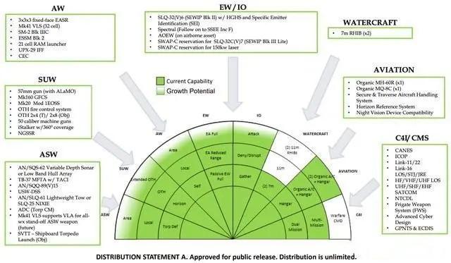 美国海军公开下一代护卫舰，由意大利负责建造