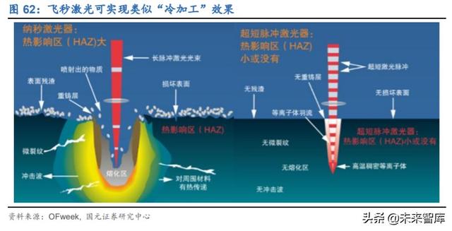 锐科激光深度解析：进军高功率市场，垂直整合战未来