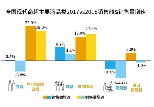 青春小酒的底层逻辑