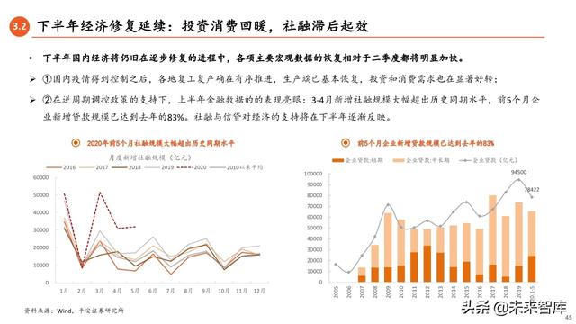 2020年中期宏觀環境與投資策略報告：常態與風險