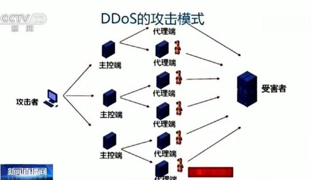 疯狂攻击网站，这些黑客被“团灭”