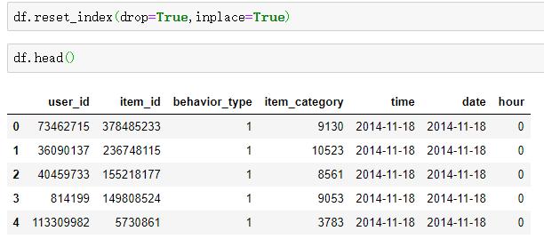 Python：我的交易行为终于在分析1225万条淘宝数据，搞清楚了
