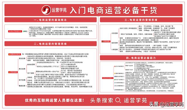 掌握以下电商运营的思维能力，教你轻松入门电商运营