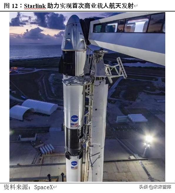 卫星行业深度报告：卫星互联网按下加速键，新赛道释放红利