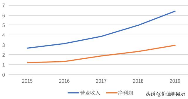 吊打恒瑞医药和贵州茅台，毛利率令人发指，我武生物，100倍股