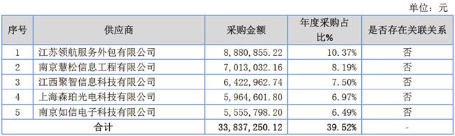 「新鼎资本研究」新三板优质企业之一百二十四——联迪信息