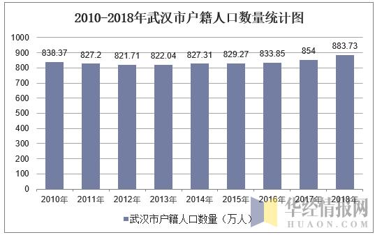 真羡慕，敢留在武汉的人