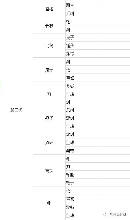 梦幻西游：玩转武器类型转换，知道这些买无级别能省好几万