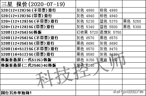 7月19日，华为、苹果、三星、小米OPPO、vivo一加中兴手机报价