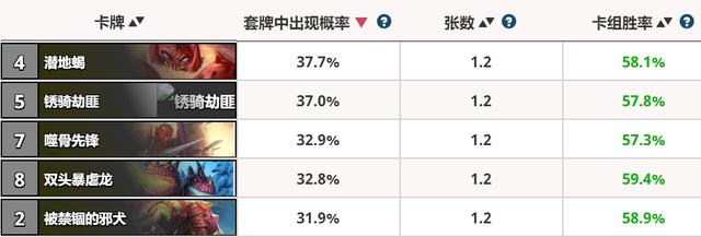 炉石传说：竞技场的热门卡多是新版本中的，胜率也是远超其他卡