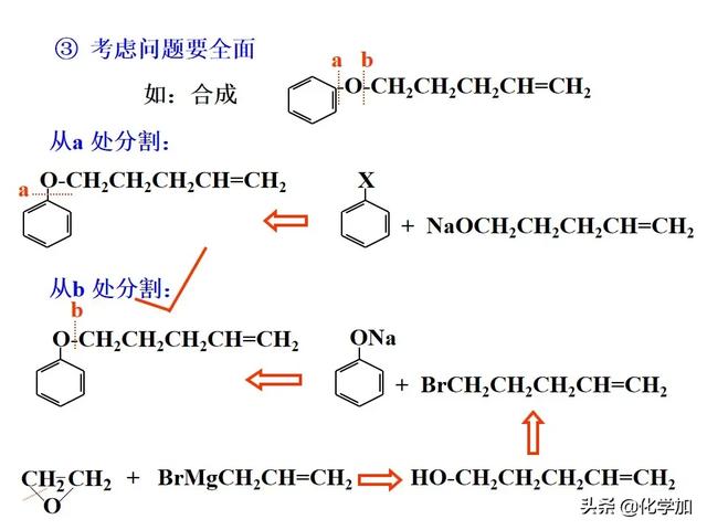 有机合成路线设计总结