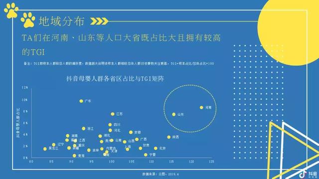 2019抖音母婴类目带货数据分析