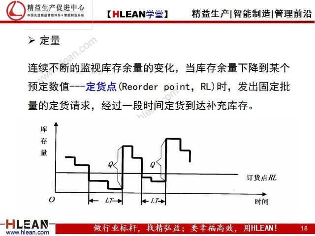 「精益学堂」采购人员核心技能训练（上篇）