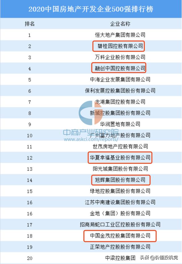 论做房地产，中国平安才是王者！它已经不是你