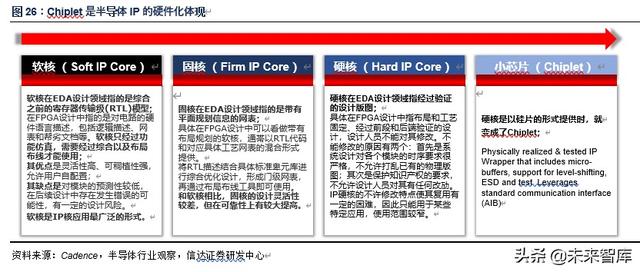 芯原股份深度解析：万物智联，芯火燎原