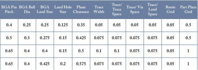 布线规划，有没有什么数学工具或者草图工具辅