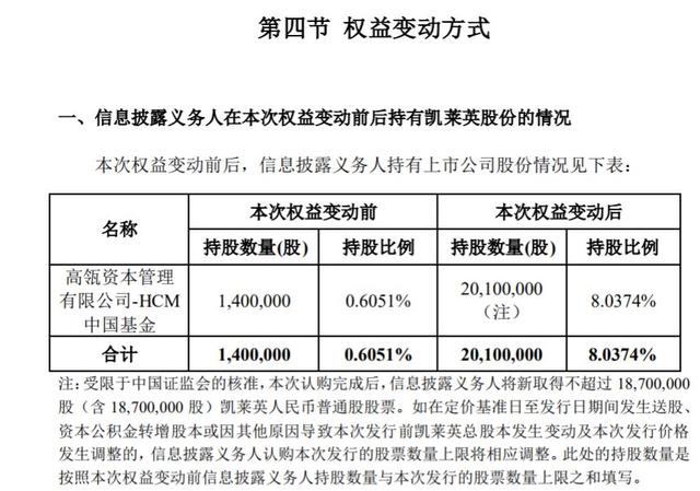 500亿医药大牛股融资变了：高瓴资本扫货A股按下暂停键？