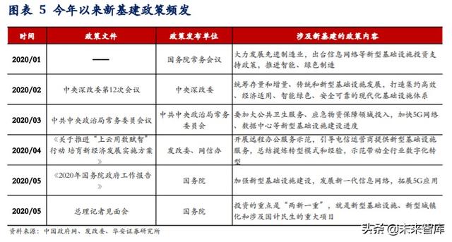 科技長牛投資機會分析：內(nèi)循環(huán)新格局，科技創(chuàng)新勇立潮頭