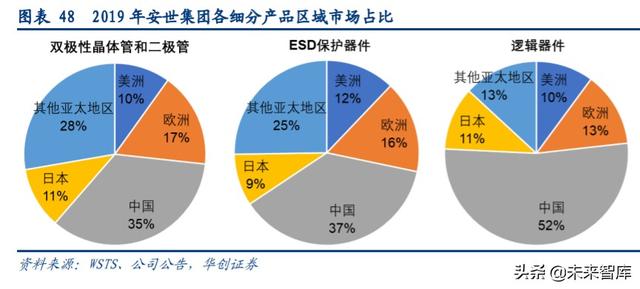 闻泰科技深度解析：全球ODM龙头企业