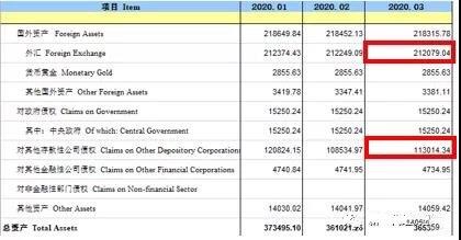 中国拥有21万亿外汇，2020，通胀休矣