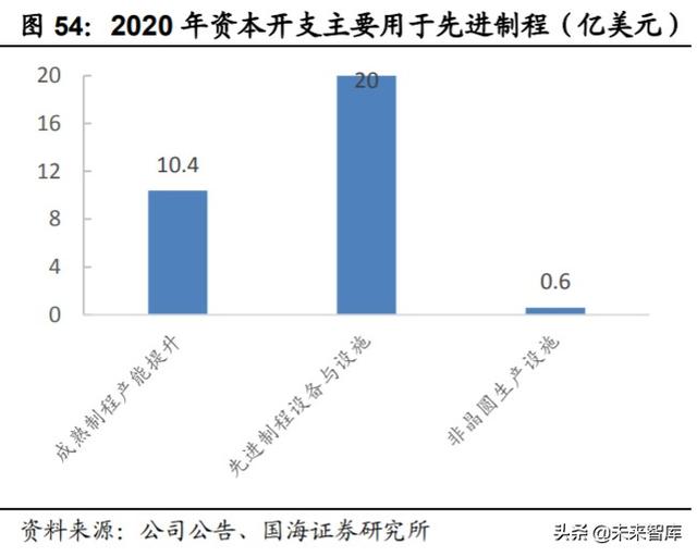 中芯国际深度解析:中国晶圆代工龙头,半导体国产替代先锋