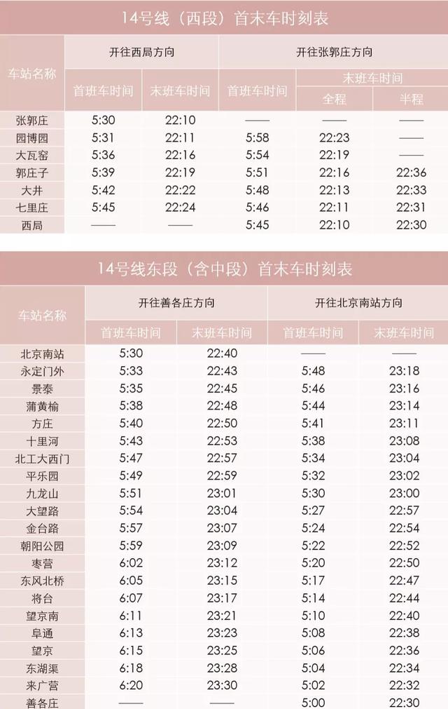 超全！北京地铁最新首末班车时刻表！附快速查询入口！