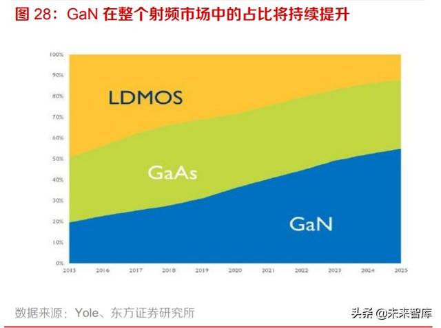 化合物半导体材料行业专题报告：GaAs，GaN，SiC