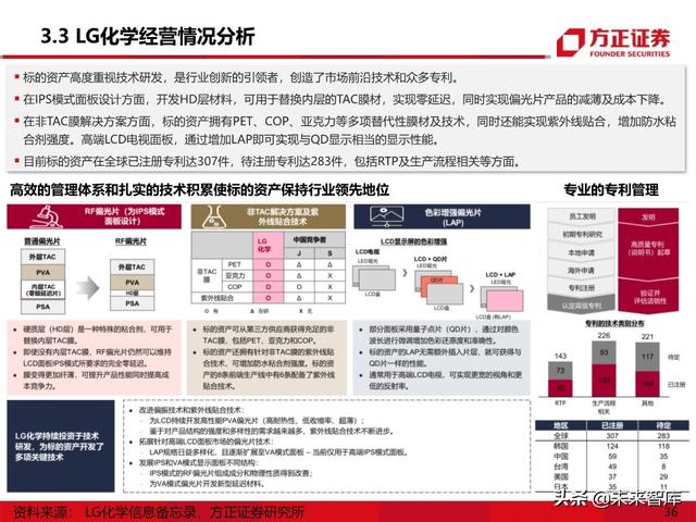 显示面板行业专题报告之偏光片产业深度研究