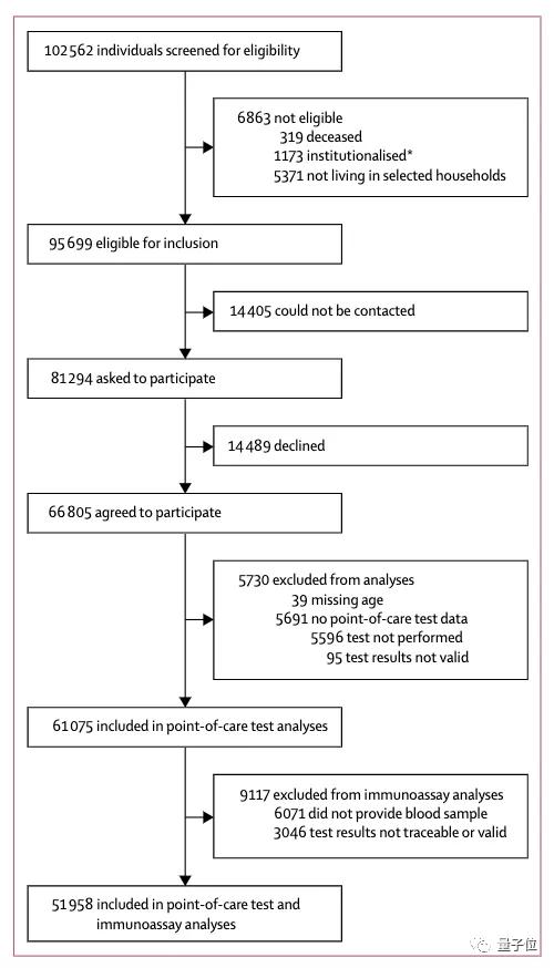 《柳叶刀》:群体免疫无法实现；最新研究：西班牙抗体阳性率仅5%