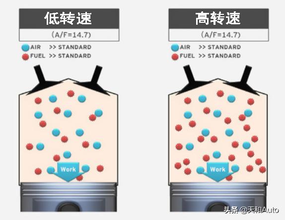 「T&NA」涡轮增压发动机概念/原理/初衷-详解