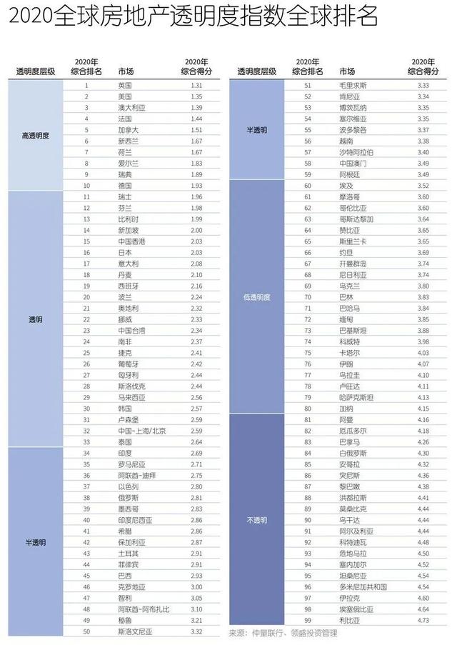 《阿占》访谈 | 新加坡商业办公楼租金收益是什么样的态势？