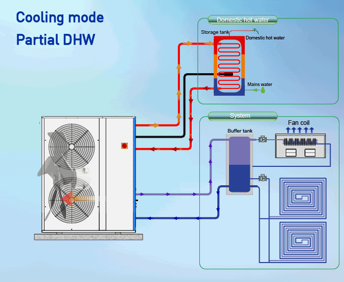 动态图展示暖通系统原理！制冷、制热、中央空调应有尽有！