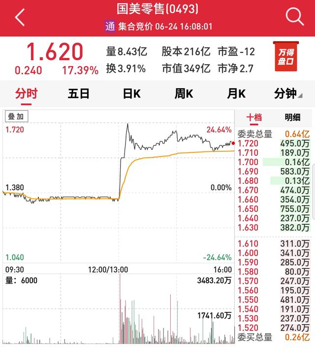 黄光裕出狱！国美金融科技大涨60%，家电零售大变天