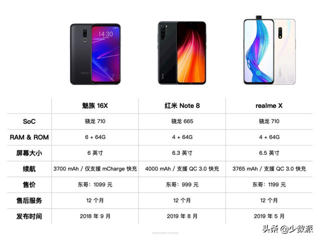 华为、小米还是 OPPO？来看看这篇长辈手机选购指南