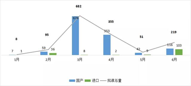 医药代表，不会大量减少