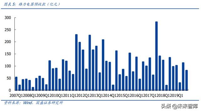 家用電器中期投資策略：尋找變革的企業，期待景氣回升