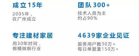 万维软件受邀出席马可波罗青年企业家联合会2020半年主题大会