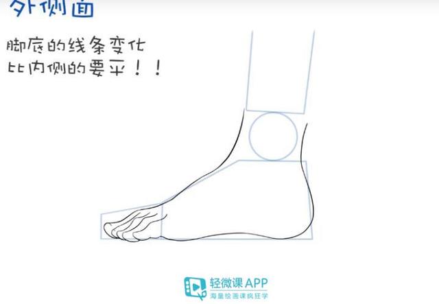 动漫人物脚部画法怎么练?教你正确画出脚部