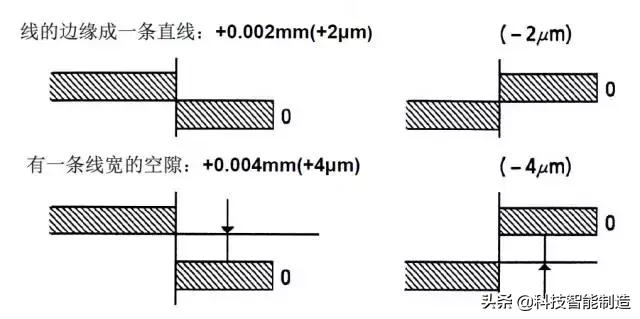 千分尺的正确使用方法原来是这样？我用了那么多年都用错了