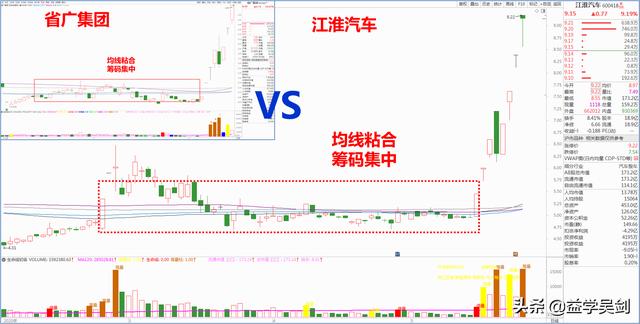 江淮汽车，想复制省广集团，有戏吗？