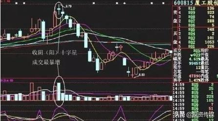 股民小心别踩雷！5400亿解禁洪峰即将来临！这